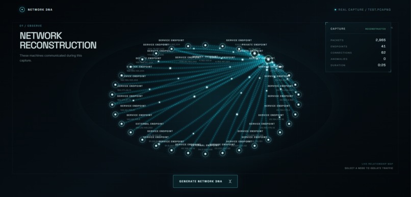 Network DNA – screenshot 1