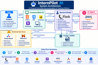InternPilot AI