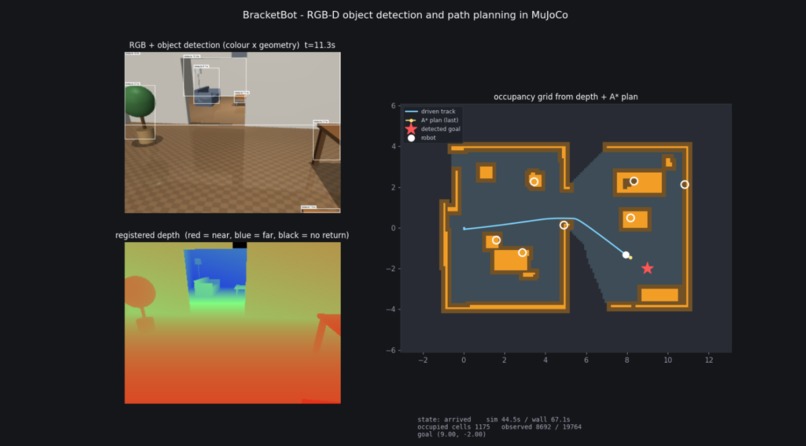 Butler[bot] – screenshot 1