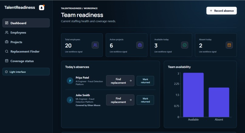 TalentReadiness – screenshot 1