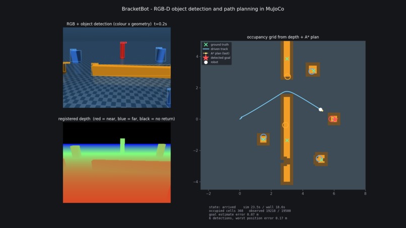 Butler[bot] – screenshot 2