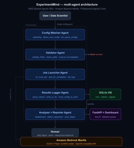 ExperimentMind – screenshot 1