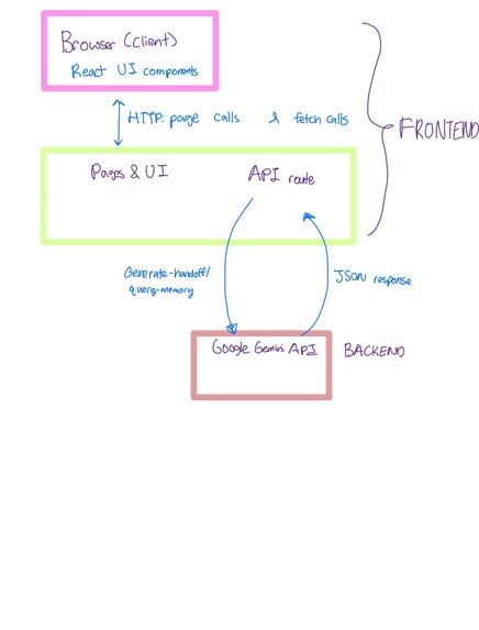 Baton – screenshot 2