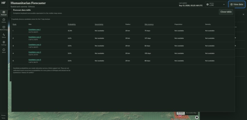 Humanitarian Forecast – screenshot 3