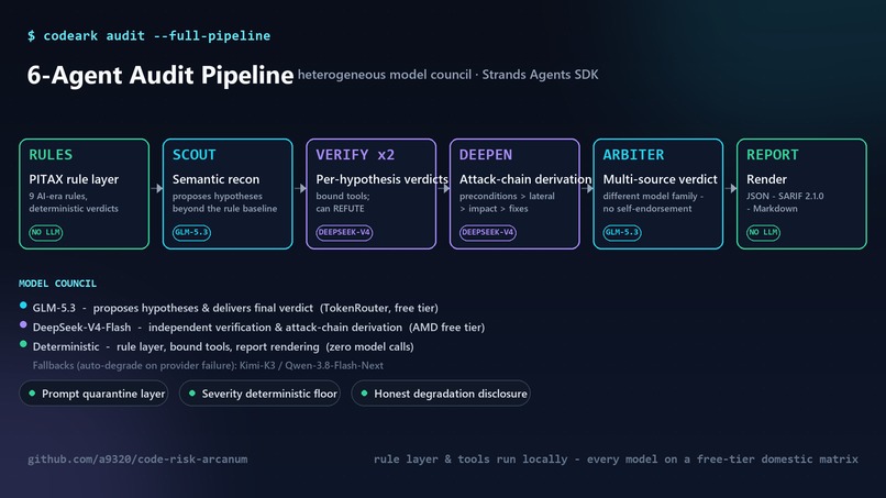 CodeRisk Arcanum – screenshot 2
