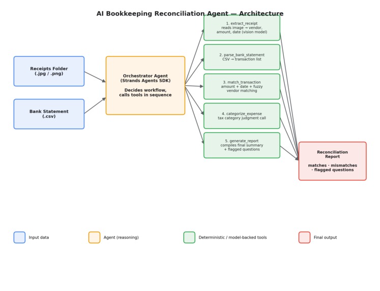 ReceiptSync — Autonomous Reconciliation Agent – screenshot 2