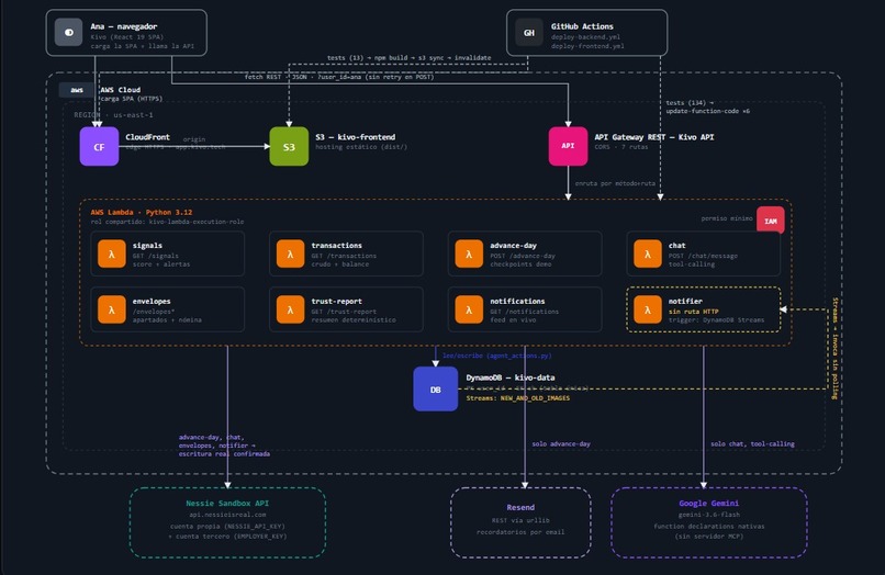Kivo – screenshot 1