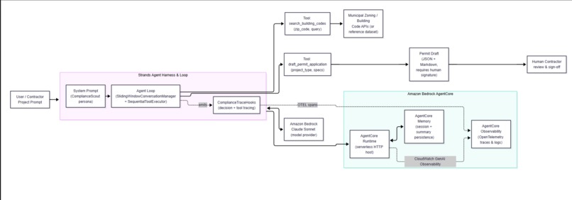 ComplianceScout – screenshot 5