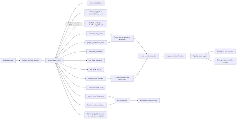 FolderHome – screenshot 2