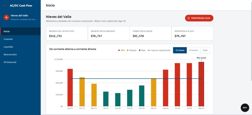 AC/DC Cash Flow – screenshot 6