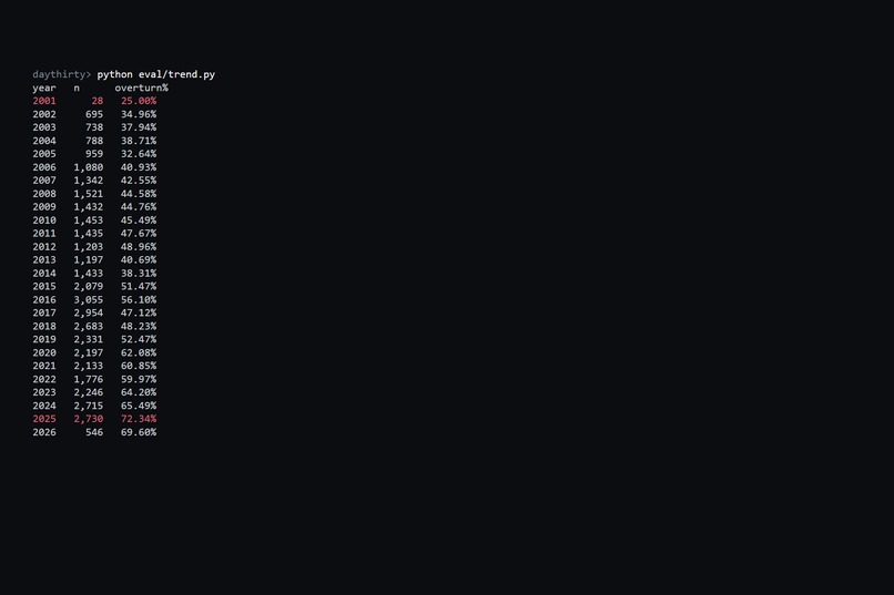 Day Thirty – screenshot 2