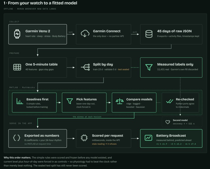 bioTwin – screenshot 2