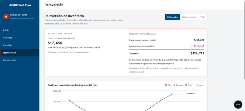 AC/DC Cash Flow – screenshot 15