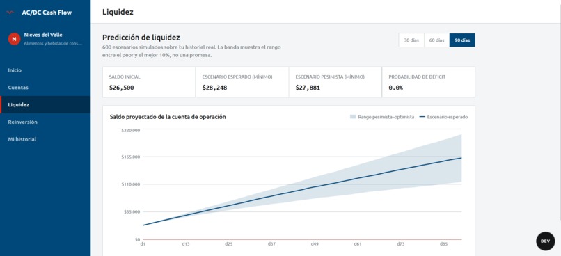 AC/DC Cash Flow – screenshot 16