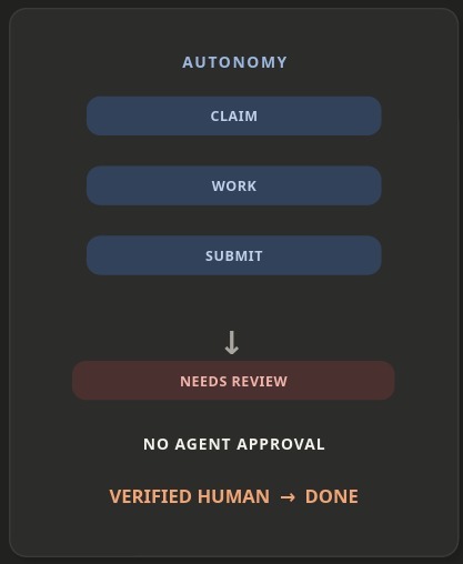 Checkpoint – screenshot 1