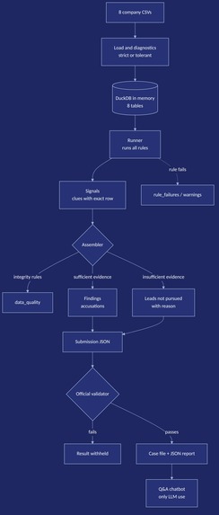 AuditCore – screenshot 1