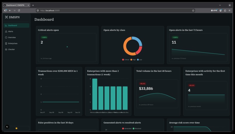 DMSPN – screenshot 1