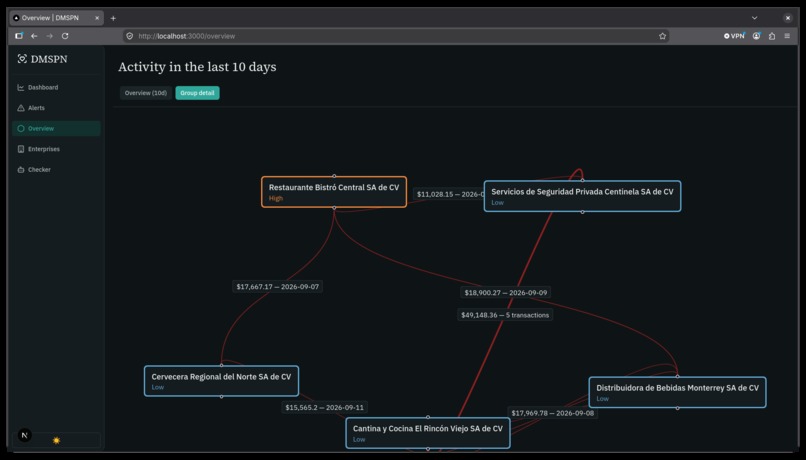 DMSPN – screenshot 4