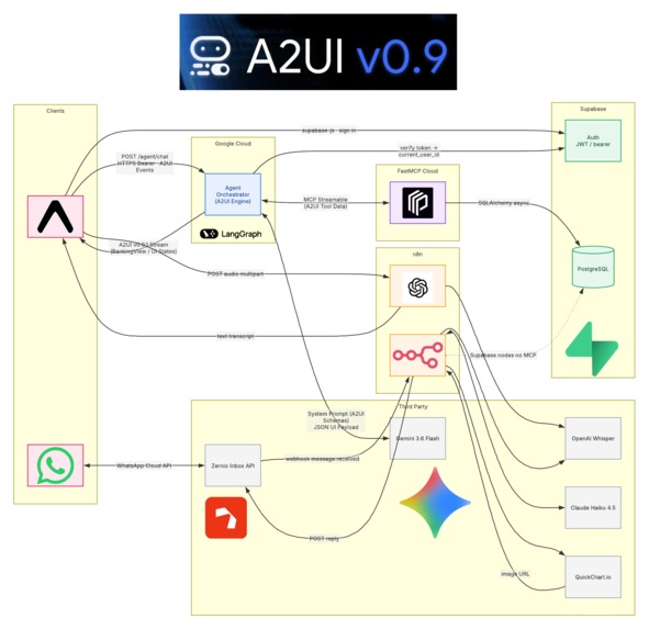 MiNorte – screenshot 1