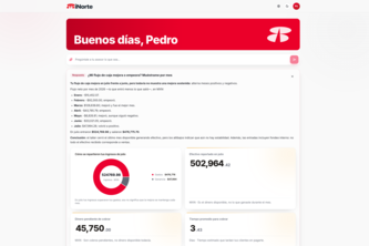 MiNorte by Banorte