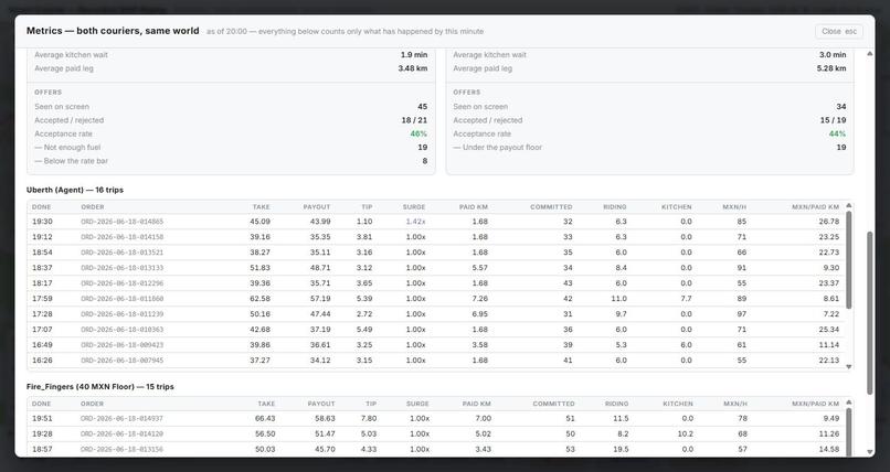 Uberth - Smart Delivery System – screenshot 2