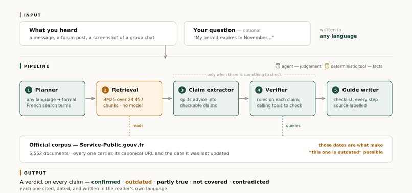 Hearsay – screenshot 1