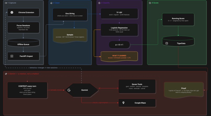 Buddy – screenshot 1