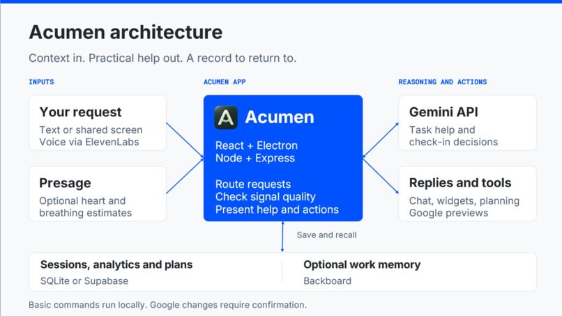 Acumen - Study Assistant – screenshot 2