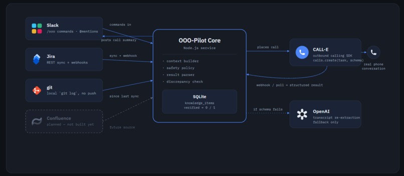 OOO-Pilot – screenshot 4