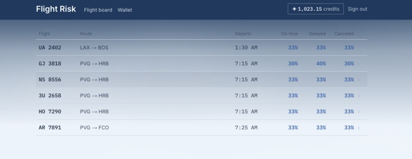 Flight Risk – screenshot 1
