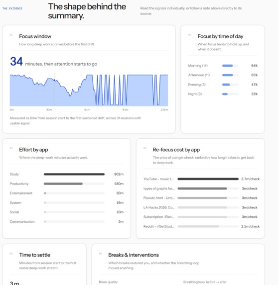Flow – screenshot 2
