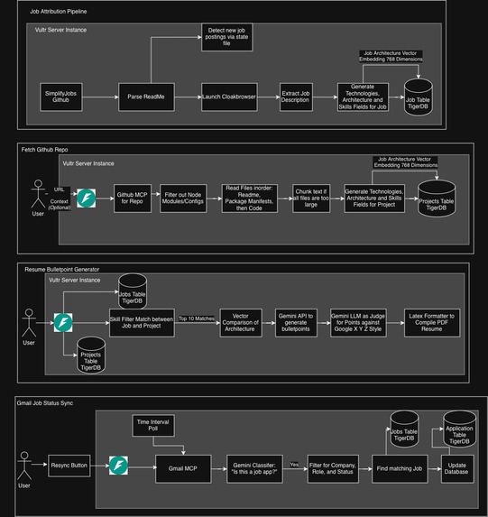 UpJob – screenshot 8