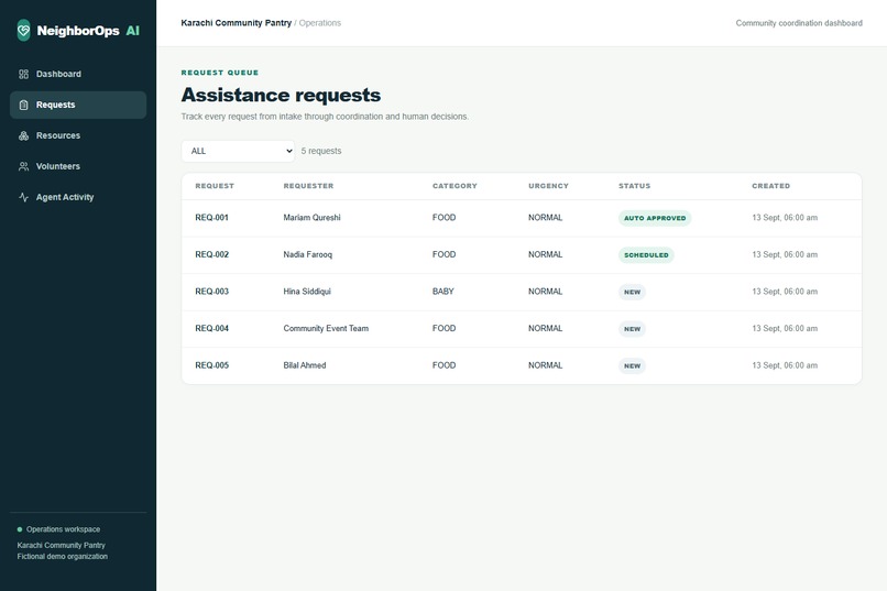 NeighborOps AI – screenshot 1
