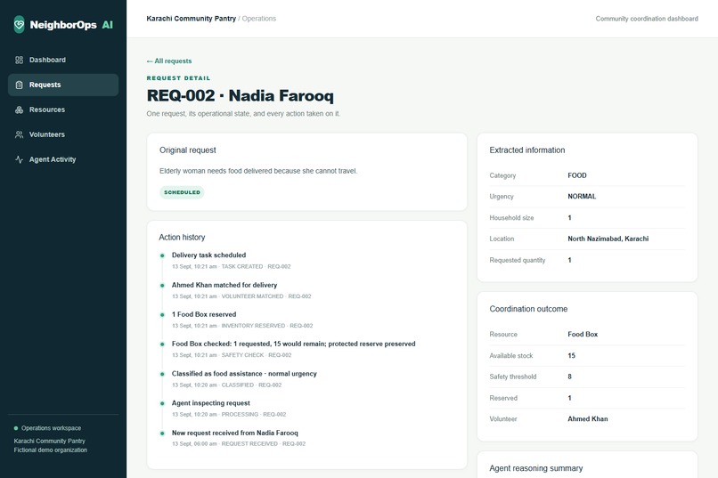 NeighborOps AI – screenshot 3