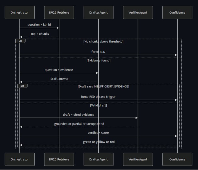 Groundwork: Self-Verifying Security & RFP Agent – screenshot 2