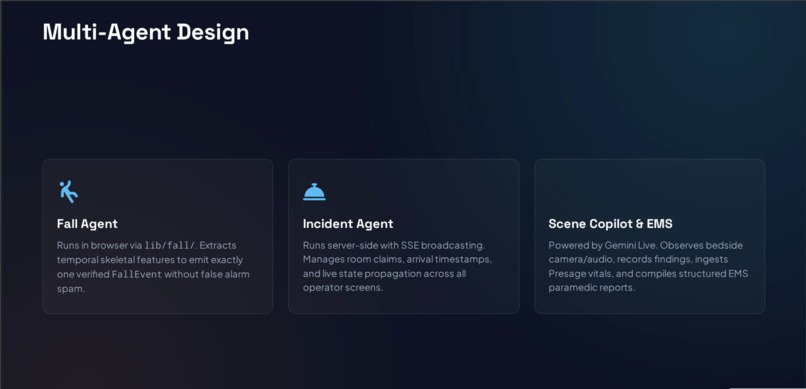 HeldCare – screenshot 3