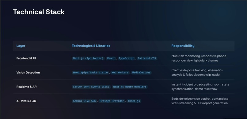 HeldCare – screenshot 4