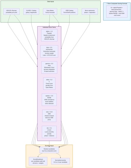 KiloNOVAScout – screenshot 5