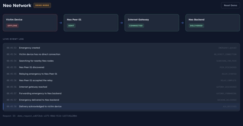 Neo Mesh AI – screenshot 2
