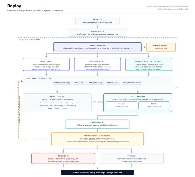 Replay – screenshot 5