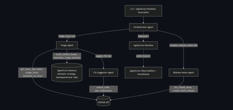 IssueOps – screenshot 2