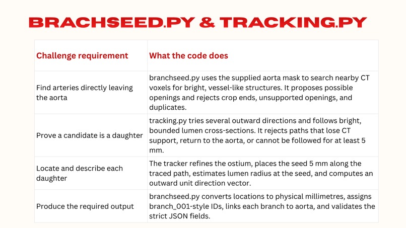 Cooking Branchseed – screenshot 1