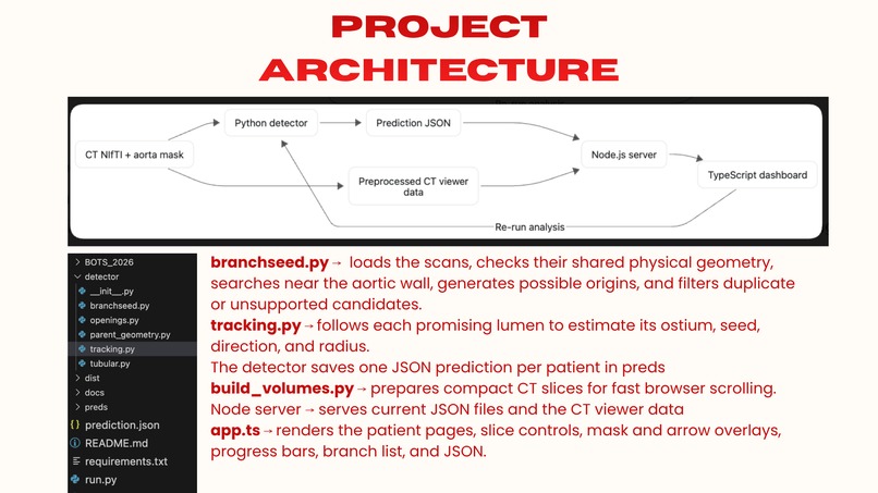 Cooking Branchseed – screenshot 3