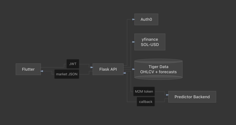 Solana Soothsayer – screenshot 10