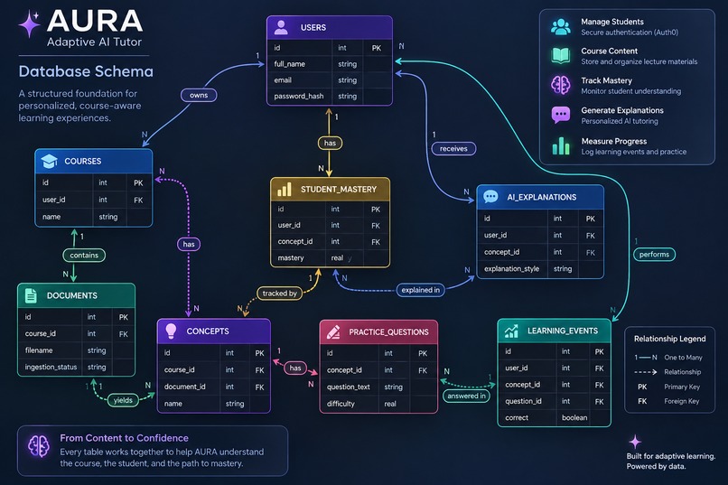 AURA – screenshot 1