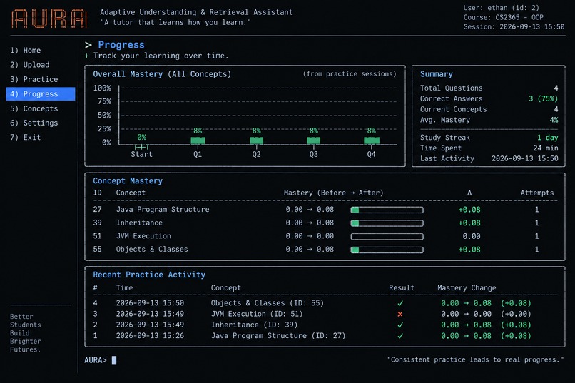 AURA – screenshot 2