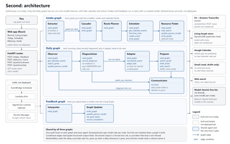 SecondMe – screenshot 1