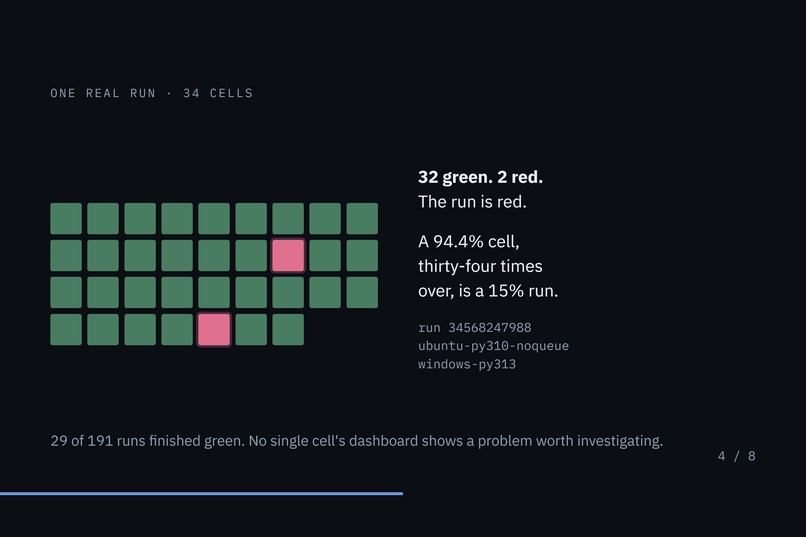 FlakeGuard – screenshot 6