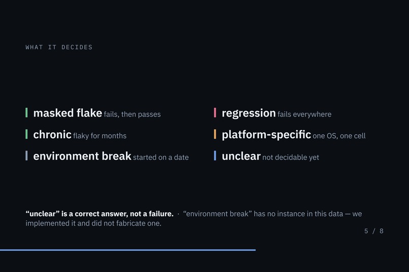 FlakeGuard – screenshot 7