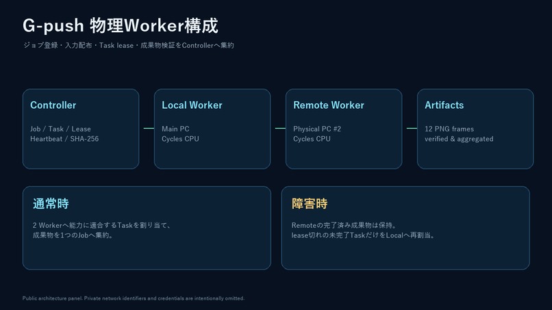 G-push – screenshot 3